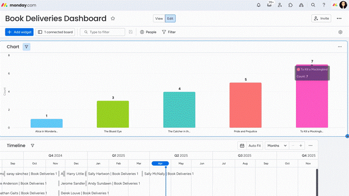 monday.com - Executive dashboard example