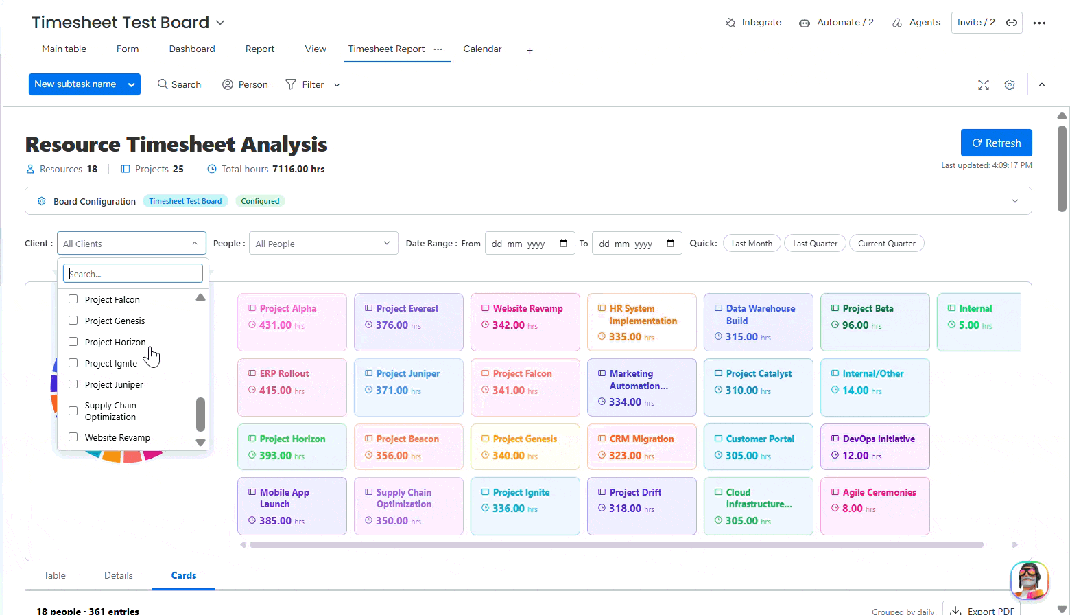 Resource allocation and capacity planning