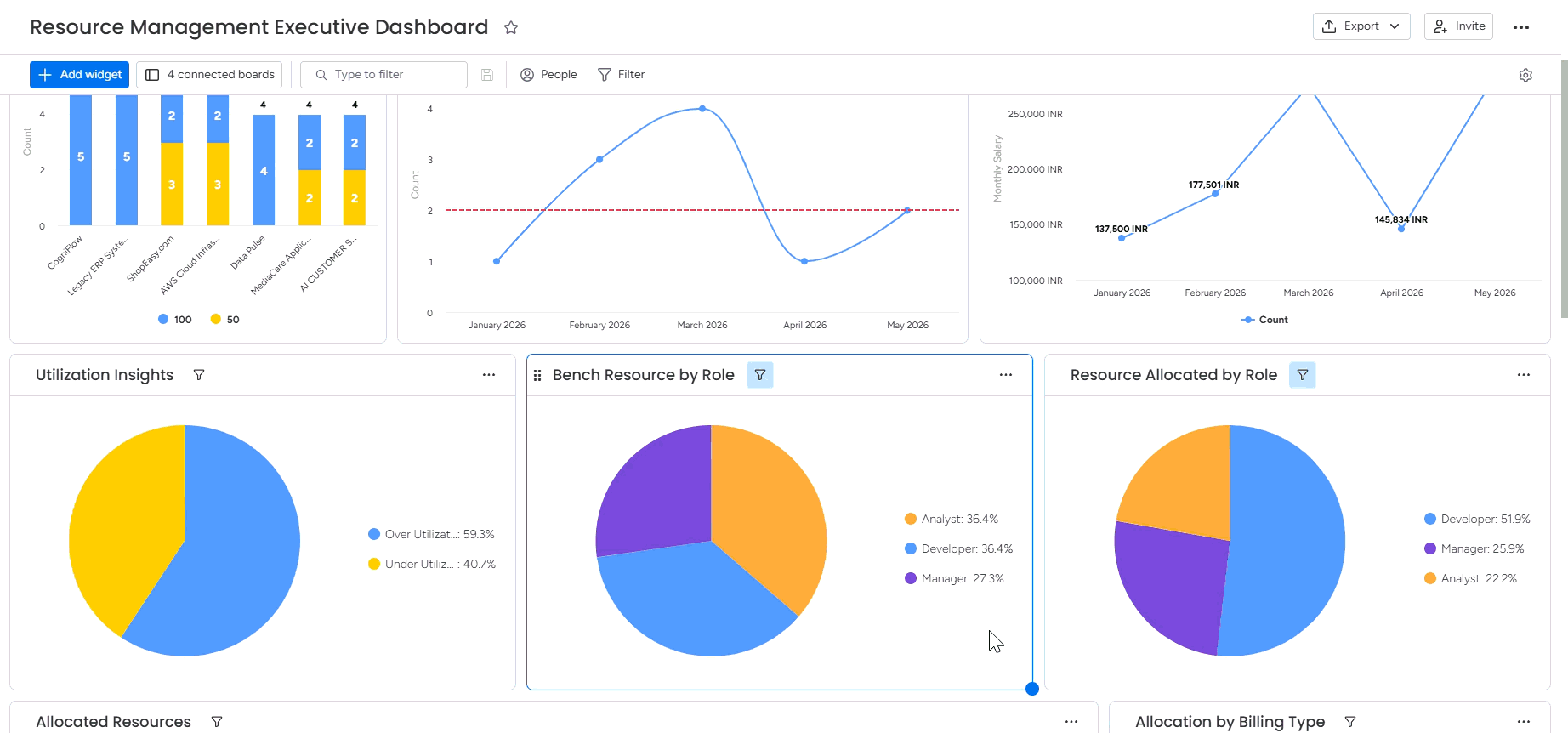 Dashboards — Overall Picture