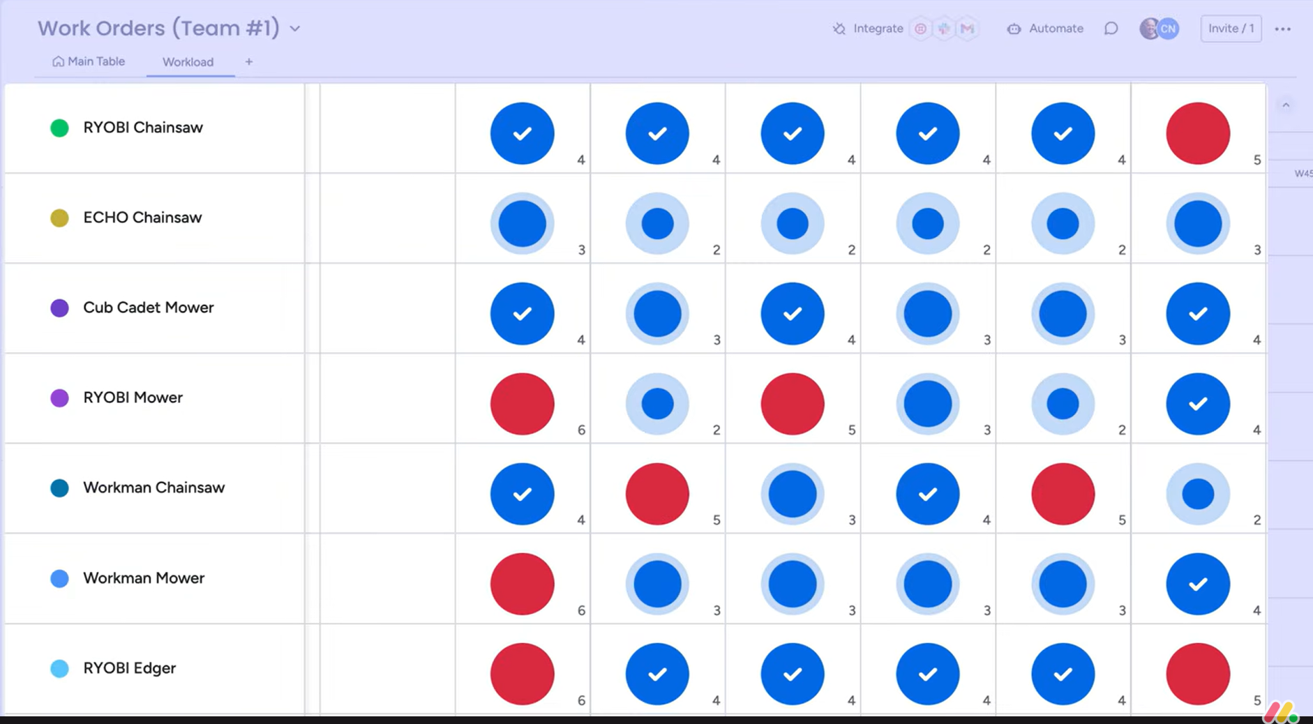 The Workload Widget